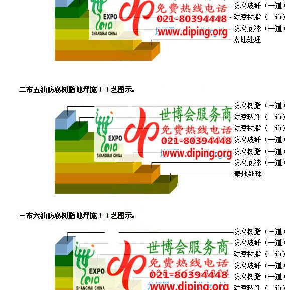 高密环氧玻璃钢地坪，防腐蚀地坪，防腐蚀自流平地坪产品图2