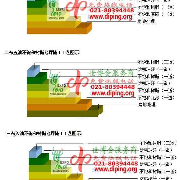 高密不饱和树脂地坪，不饱和树脂防腐地坪,防腐蚀地坪施工厂家产品图2