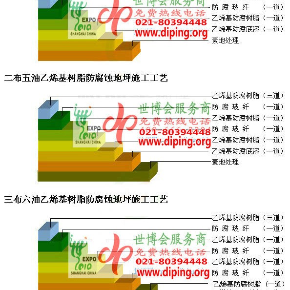 高密乙烯基防腐蚀地坪,乙烯基酯地坪,乙烯基酯防腐蚀地坪,乙烯基重防腐蚀地坪,乙烯基重防腐地坪,乙烯基重防腐自流平地坪产品图2